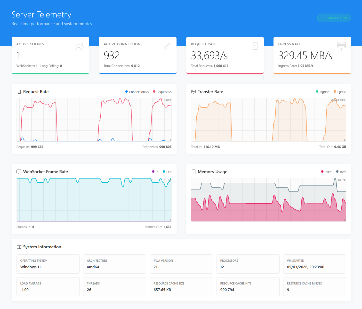 Server Telemetry