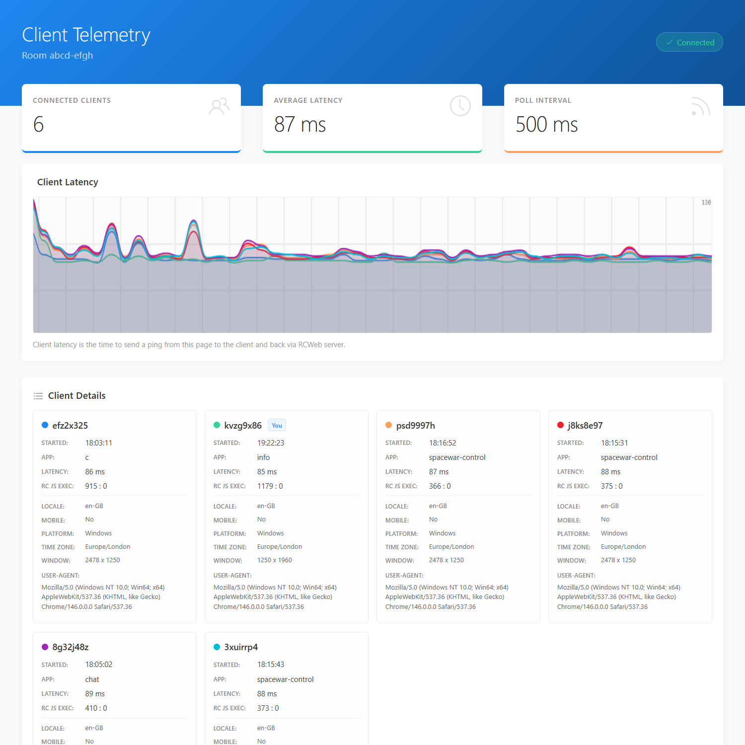 Client Telemetry